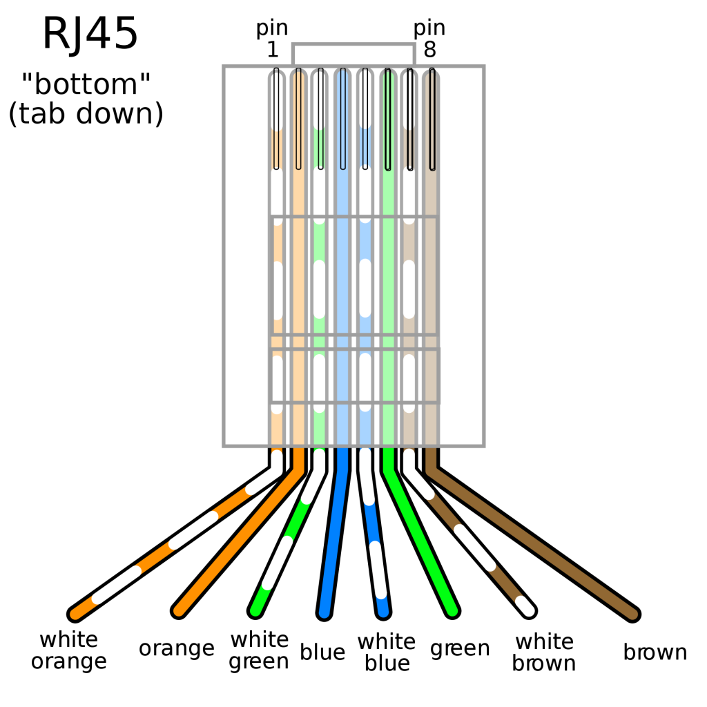 Network cable in Colorado Springs Ethernet terminate cat6 diagram